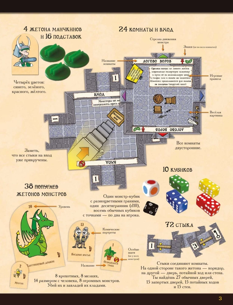 Munchkin Quest Board Game